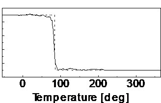 Example for prediction of clearing temperature of nematic liquid crystalline compounds with Neural Networks